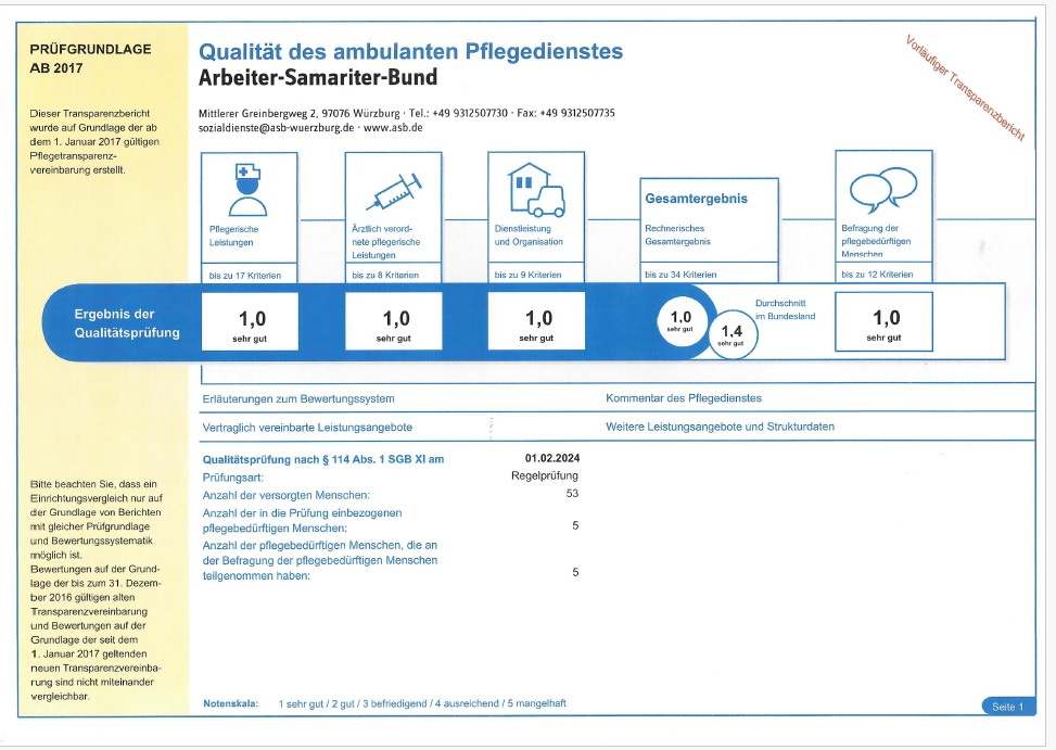 Prüfungsergebnis Ambulanter Pflegedienst vom 01.02.2024