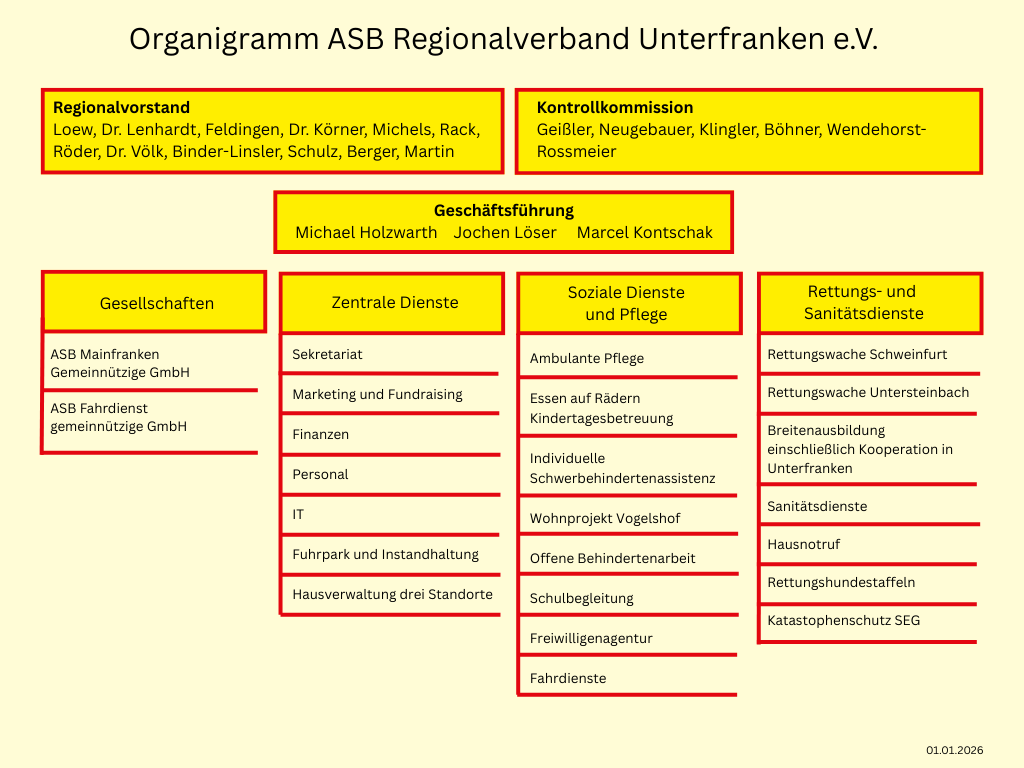 260223Organigramm ASB Regionalverband Unterfranken e.V..png